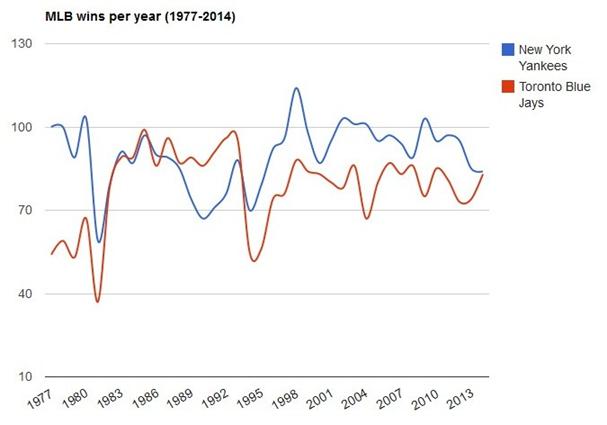 MLBNYYTBJ1977-2014.jpg