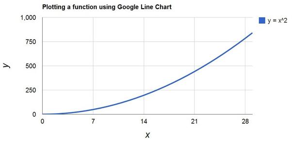 PlotaFunction.jpg