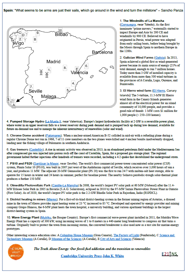 The Truth About Energy